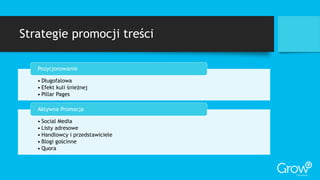 Strategie promocji treści
• Długofalowa
• Efekt kuli śnieżnej
• Pillar Pages
Pozycjonowanie
• Social Media
• Listy adresowe
• Handlowcy i przedstawiciele
• Blogi gościnne
• Quora
Aktywna Promocja
 