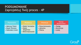 PODSUMOWANIE
Zaprojektuj Twój proces – 4P
Planowanie
• Matryca Treści
• Buyer Persona
• Kalendarz treści
Produkcja
• Dobór formatów
• Dobór
ekspertów
• Reformatowanie
Promocja
• Pozycjonowanie
• Aktywna
• Płatna
Pomiar
skuteczności
• Zasięg
• Konwersja
• Leady
 
