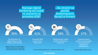 90% 61% 58% 57%
Dlaczego digital
marketing tak zyskał
na znaczeniu w
sprzedaży B2B?
Decydentów nie
odpowiada na cold
calling i cold mailing
Transakcji B2B
zaczyna się w
Internecie
Wykorzystuje media
społecznościowe w
researchu
Zaawansowania
procesu zakupowego
przy pierwszym
spotkaniu z
handlowcem
Grow Consulting
…Bo zmienił się
sposób
podejmowania
decyzji w firmach
Accenture Strategy, B2B Customer Experience Research, 2017.
Barbara Giamanco and Kent Gregoire,
“Tweet me, friend me, make me buy,”
Harvard Business Review, August 2012. CEB 2018 Digital B2B Buyer Survey
 