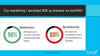 Czy marketing i sprzedaż B2B są skazane na konflikt?
Source: Gartner (CEB) analysis.
 