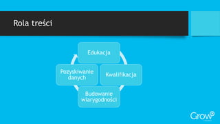 Rola treści
Edukacja
Kwalifikacja
Budowanie
wiarygodności
Pozyskiwanie
danych
 