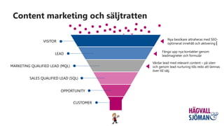 Content marketing och säljtratten
Nya besökare attraheras med SEO-
optimerat innehåll och aktivering
Fånga upp nya kontakter genom
leadmagneter och formulär
Vårdar lead med relevant content – på siten
och genom lead nurturing tills redo att lämnas
över till sälj.
VISITOR
MARKETING QUALIFIED LEAD (MQL)
SALES QUALIFIED LEAD (SQL)
OPPORTUNITY
CUSTOMER
LEAD
 