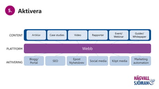 AKTIVERING
Blogg/
Portal
SEO
Epost
Nyhetsbrev
Social media Köpt media
Marketing
automation
Webb
Artiklar Case studies Video Rapporter
Event/
Webinar
Guider/
WhitepaperCONTENT
PLATTFORM
AKTIVERING
Aktivera5.
 