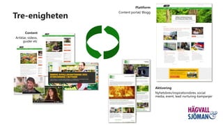 Tre-enigheten
Plattform
Content portal/ Blogg
Aktivering
Nyhetsbrev/inspirationsbrev, social
media, event, lead nurturing-kampanjer
Content
Artiklar, videos,
guider etc
 