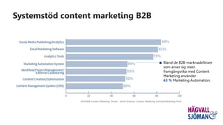 Bland de B2B-marknadsförare
som anser sig mest
framgångsrika med Content
Marketing använder
63 % Marketing Automation.
2019 B2B Content Marketing Trends – North America: Content Marketing Institute/Marketing Profs
Systemstöd content marketing B2B
 