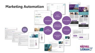 MARKETING
AUTOMATION
NYHETSBREV
FORMULÄR
LANDNINGS-
SIDOR
LEAD
NURTURING
KUNDRESOR
LEAD
SCORING
Marketing Automation
 