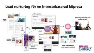 Webb-
artiklar
CTA
Vårda och underhåll
med relevant content
Personlig kontaktet när
kunden är redo
Landningssida
Guide
Tacksida
Sociala
medier
SEM &
annonsering
Lead nurturing för en intressebaserad köpresa
 