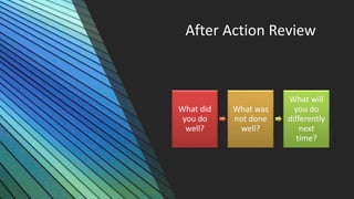 After Action Review
What did
you do
well?
What was
not done
well?
What will
you do
differently
next
time?
 