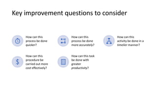 Key improvement questions to consider
How can this
process be done
quicker?
How can this
process be done
more accurately?
How can this
activity be done in a
timelier manner?
How can this
procedure be
carried out more
cost effectively?
How can this task
be done with
greater
productivity?
 