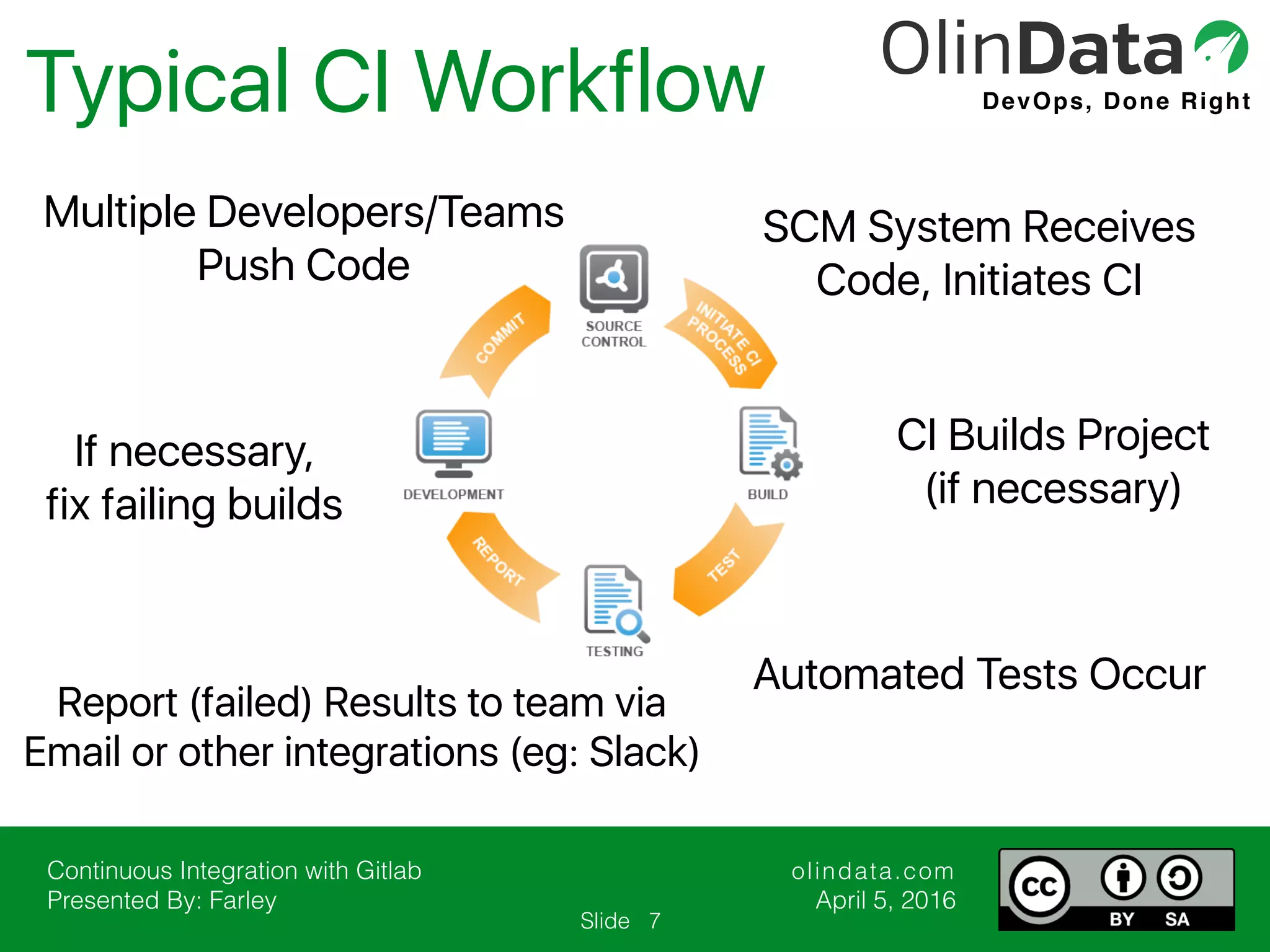 Continuous Integration with Gitlab Presented By: Farley olindata.com April 5, 2016 DevOps, Done Right Slide Typical CI Workflow 7 Multiple Developers/Teams Push Code SCM System Receives Code, Initiates CI CI Builds Project (if necessary) Automated Tests Occur Report (failed) Results to team via Email or other integrations (eg: Slack) If necessary, fix failing builds 