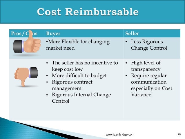 Procurement Contract Types | PMP | IZenBridge - Webinar