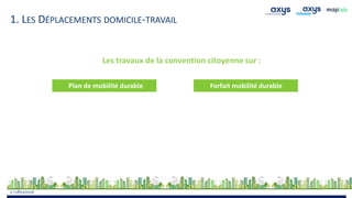 5 | 18/11/2020|
1. LES DÉPLACEMENTS DOMICILE-TRAVAIL
Les travaux de la convention citoyenne sur :
Forfait mobilité durable...