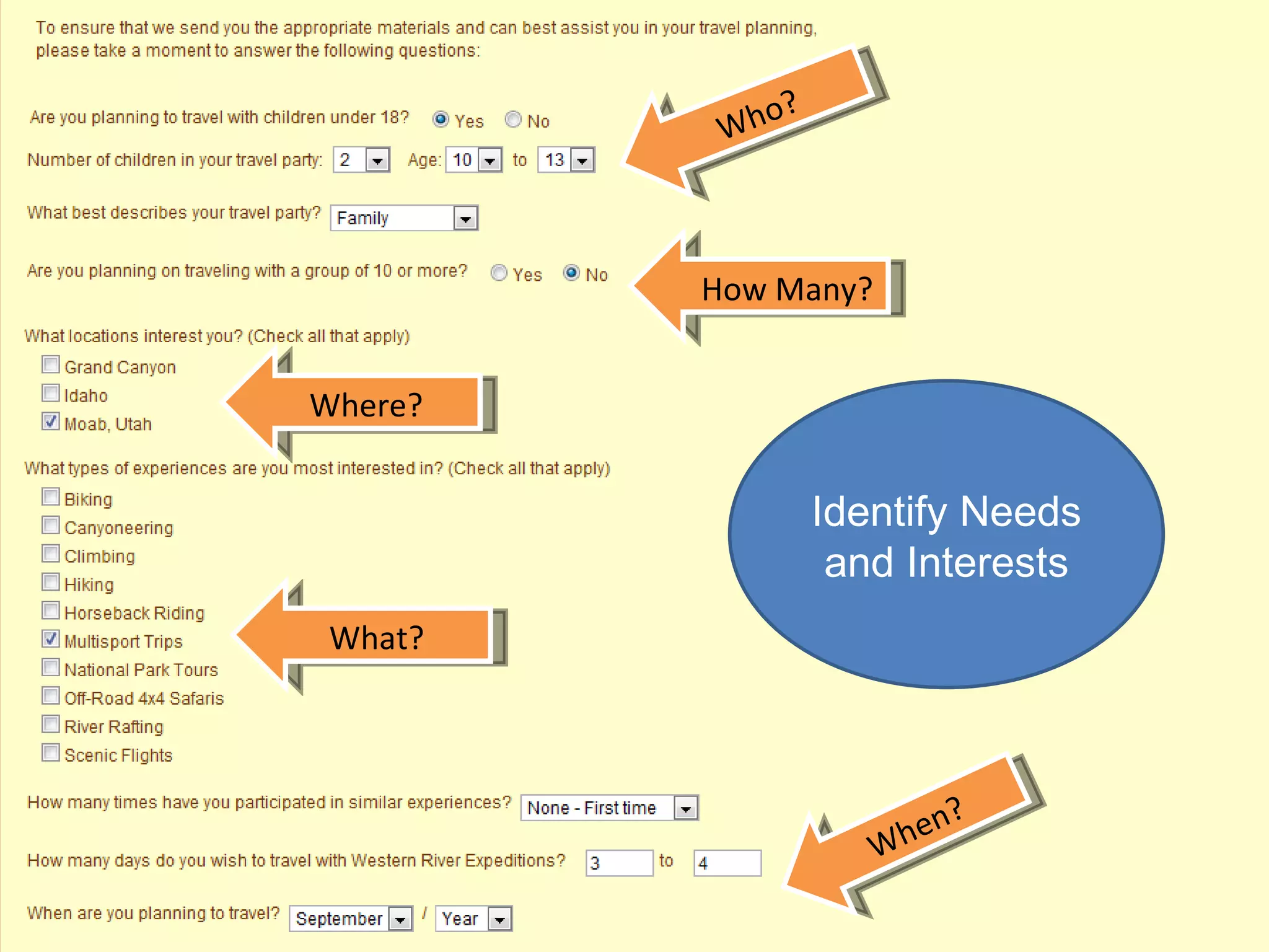 Who? Where? What? How Many? When? Identify Needs and Interests 