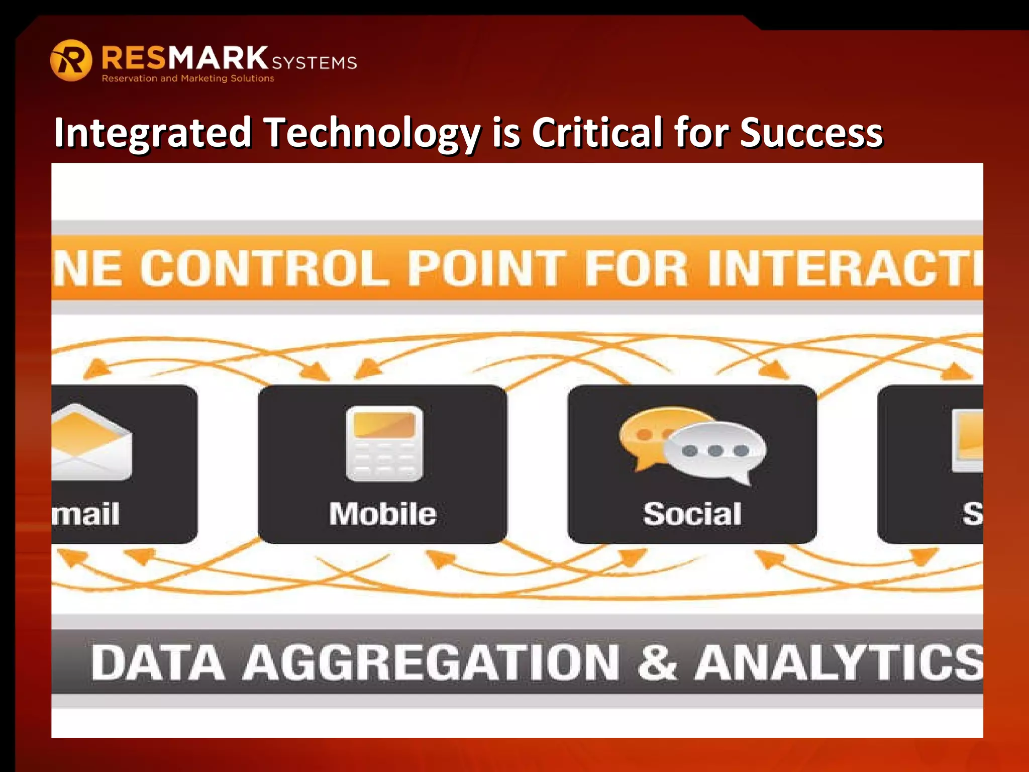 Integrated Technology is Critical for Success 