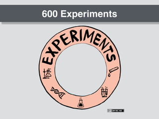 600 Experiments
 