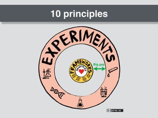 10 principles
Big gap
 