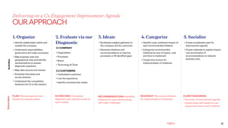 Ogilvy 15
Delivering on a Cx Engagement Improvement Agenda
OURAPPROACH
ActivitiesDeliverables
1. Organize
PLAN: Planned ap...