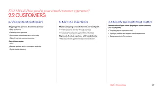 Ogilvy Consulting 17
EXAMPLE: How good is your actual customer experience?
2.2CUSTOMERS
c. Identify moments that matter
Id...