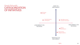 Ogilvy 18
Sample Deliverable:
CATEGORIZATION 
OFINITIATIVES
EASY TO
IMPLEMENT
DIFFICULT TO
IMPLEMENT
HIGH IMPACT ON
REVENU...