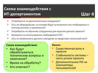 Шаг 4 Потребуются ли дополнительные сотрудники?  Есть ли оборудование, на которое будут установлены все необходимые  e - learning  системы и приложения? Потребуется ли обучение сотрудников для ведения данного проекта? Возможно ли использование необходимого ПО? Есть ли возможность доступа к ресурсам за пределами локальной сети? Важно: Существенная роль в проекте Стабильность системы – часть успеха проекта Дополнительное ПО на компьютеры пользователей Схема взаимодействия: Как будут обрабатываться технические вопросы и замечания?  Время на обработку?  Кто отвечает? Схема взаимодействия с  ИТ-департаментом 