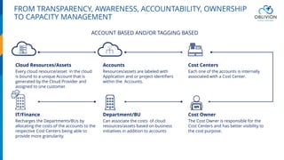 FROM TRANSPARENCY, AWARENESS, ACCOUNTABILITY, OWNERSHIP
TO CAPACITY MANAGEMENT
Every cloud resource/asset in the cloud
is bound to a unique Account that is
generated by the Cloud Provider and
assigned to one customer.
Cloud Resources/Assets
Resources/assets are labeled with
Application and or project identifiers
within the Accounts.
Accounts
Each one of the accounts is internally
associated with a Cost Center.
Cost Centers
Recharges the Departments/BUs by
allocating the costs of the accounts to the
respective Cost Centers being able to
provide more granularity.
IT/Finance
Can associate the costs of cloud
resources/assets based on business
initiatives in addition to accounts
Department/BU
The Cost Owner is responsible for the
Cost Centers and has better visibility to
the cost purpose.
Cost Owner
ACCOUNT BASED AND/OR TAGGING BASED
 