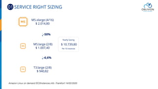 Amazon Linux on demand EC2Instances.info Frankfurt 14/02/2020
M5.xlarge (4/16)
$ 2.014,80
T3.large (2/8)
$ 940,82
M5.large (2/8)
$ 1.007,40
-50%
-6,6%
$ 10.739,80
Per 10 instances
Yearly Saving
01 SERVICE RIGHT SIZING
 