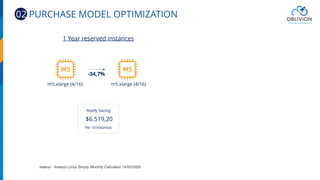 Ireland - Amazon Linux Simply Monthly Calculator 14/02/2020
1 Year reserved instances
$6.519,20
Per 10 instances
Yearly Saving
-34,7%
m5.xlarge (4/16) m5.xlarge (4/16)
02 PURCHASE MODEL OPTIMIZATION
 