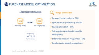 Things to consider
Ireland - Amazon Linux Simply Monthly Calculator 14/02/2020
1 Year reserved instances
$6.519,20
Per 10 instances
Yearly Saving
-34,7%
m5.xlarge (4/16) m5.xlarge (4/16)
Reserved Instances (up to 75%)
Spot Instances (variable up to 90%)
Savings plans (25% - 57%)
Subscription type (hourly, monthly
workspaces)
Enterprise Discount Programs (7-15%)
Reseller (value added) propositions
02 PURCHASE MODEL OPTIMIZATION
 