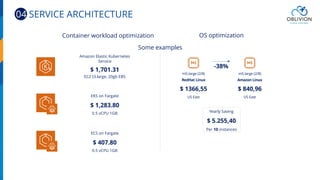 OS optimizationContainer workload optimization
Some examples
Amazon Elastic Kubernetes
Service
$ 1,701.31
EC2 t3.large, 20gb EBS
EKS on Fargate
$ 1,283.80
0.5 vCPU 1GB
ECS on Fargate
$ 407.80
0.5 vCPU 1GB
Yearly Saving
$ 5.255,40
Per 10 instances
-38%
m5.large (2/8)
Amazon Linux
$ 840,96
US East
m5.large (2/8)
RedHat Linux
$ 1366,55
US East
04 SERVICE ARCHITECTURE
 