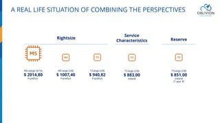 A REAL LIFE SITUATION OF COMBINING THE PERSPECTIVES
M5.xlarge (4/16)
$ 2014,80
Frankfurt
M5.large (2/8)
$ 1007,40
Frankfurt
T3.large (2/8)
$ 940,82
Frankfurt
Rightsize
Service
Characteristics Reserve
T3.large (2/8)
$ 883,00
Ireland
T3.large (2/8)
$ 851,00
Ireland
(1-year RI
 