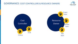 GOVERNANCE: COST CONTROLLERS & RESOURCE OWNERS
Cost
Controller
App
Team
Resource
Owner DevOps
Team
Project
Team
CCoE
Finance
 