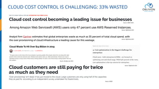 CLOUD COST CONTROL IS CHALLENGING: 33% WASTED
Among Amazon Web Services® (AWS) users only 47 percent use AWS Reserved Instances.
Source: RightScale 2019
Source: RightScale 2019
Source: DevOps.com 2019
Source: RightScale 2019
Source: ZDNET 2019
Source :ZDNET
 