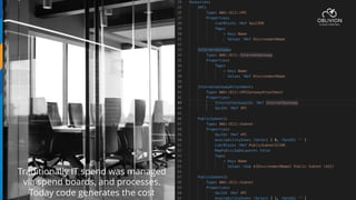 Traditionally IT spend was managed
via spend boards, and processes.
Today code generates the cost
 