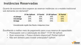 Quanto de economia devo esperar ao reservar instâncias vs o modelo tradicional
sob demanda (on demand)?
Escolhendo o melhor meio de pagamento para a sua reserva de capacidade:
• Preocupado com a valorização do dólar? 1Y/3Y All Upfront
• Quer economias + Possui dinheiro disponível? Partial Upfront
• Não tem dinheiro para investir antecipado? Upfront
1Y No Upfront 1Y Partial 1Y All Upfront 3Y Partial
c3.2xlarge 24% 32% 34% 55%
m3.2xlarge 37% 46% 47% 60%
t2.large 33% 42% 43% 55%
Considerando região Sao Paulo e máquinas Linux
Instâncias Reservadas
 