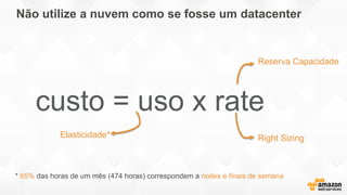 custo = uso x rate
Reserva Capacidade
Right SizingElasticidade*
* 65% das horas de um mês (474 horas) correspondem a noites e finais de semana
Não utilize a nuvem como se fosse um datacenter
 