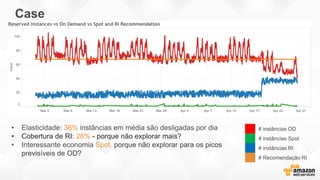 # instâncias OD
# instâncias Spot
# instâncias RI
# Recomendação RI
• Elasticidade: 36% instâncias em média são desligadas por dia
• Cobertura de RI: 28% - porque não explorar mais?
• Interessante economia Spot, porque não explorar para os picos
previsíveis de OD?
Case
 