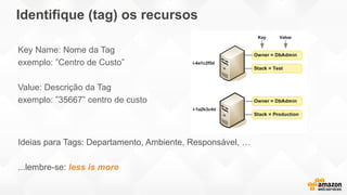 Identifique (tag) os recursos
Key Name: Nome da Tag
exemplo: ”Centro de Custo”
Value: Descrição da Tag
exemplo: ”35667” centro de custo
Ideias para Tags: Departamento, Ambiente, Responsável, …
...lembre-se: less is more
 