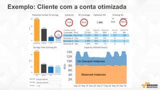Exemplo: Cliente com a conta otimizada
 
