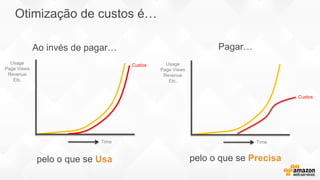 Ao invés de pagar… Pagar…
pelo o que se Usa pelo o que se Precisa
Time
Usage
Page Views
Revenue
Etc.
Custos
Time
Usage
Page Views
Revenue
Etc.
Custos
Otimização de custos é…
 