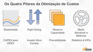 Os Quatro Pilares da Otimização de Custos
Right Sizing Reserva
Capacidade
Elasticidade Medir,
Monitorar e
Melhorar
Investir Ativo
Correto
PrevisibilidadeCAPEX para
OPEX
Relatório & KPIs
 
