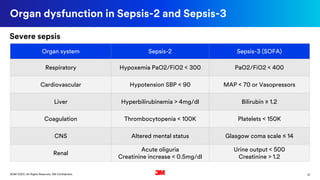 21©3M 2020. All Rights Reserved. 3M Confidential.
Organ dysfunction in Sepsis-2 and Sepsis-3
Organ system Sepsis-2 Sepsis-3 (SOFA)
Respiratory Hypoxemia PaO2/FiO2 < 300 PaO2/FiO2 < 400
Cardiovascular Hypotension SBP < 90 MAP < 70 or Vasopressors
Liver Hyperbilirubinemia > 4mg/dl Bilirubin ≥ 1.2
Coagulation Thrombocytopenia < 100K Platelets < 150K
CNS Altered mental status Glasgow coma scale ≤ 14
Renal
Acute oliguria
Creatinine increase < 0.5mg/dl
Urine output < 500
Creatinine > 1.2
Severe sepsis
 