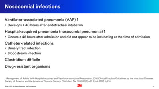 27©3M 2020. All Rights Reserved. 3M Confidential.
Nosocomial infections
Ventilator-associated pneumonia (VAP) 1
• Develops ≥ 48 hours after endotracheal intubation
Hospital-acquired pneumonia (nosocomial pneumonia) 1
• Occurs ≥ 48 hours after admission and did not appear to be incubating at the time of admission
Catheter-related infections
• Urinary tract infection
• Bloodstream infection
Clostridium difficile
Drug-resistant organisms
1 Management of Adults With Hospital-acquired and Ventilator-associated Pneumonia: 2016 Clinical Practice Guidelines by the Infectious Diseases
Society of America and the American Thoracic Society. Clin Infect Dis. 2016;63(5):e61. Epub 2016 Jul 14.
 