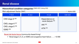 34©3M 2020. All Rights Reserved. 3M Confidential.
Renal disease
< 0.3 ≥ 0.3 ≥ 0.4 0.6-2.6
Dependence on
renal dialysis 134
CKD stage 3 138
CKD, stage 4 137
CKD, stage 5 136
ESRD 136
AKI 135
ATN 135
Renal risk factor bonus (community-based living)
 Renal stage 3, 4, 5, or ESRD and congestive heart failure . . . . + 0.156
Risk adjustment factor (RAF) ------------------------------------------------------------> more sick
Hierarchical condition categories (CMS-HCC Listing V24)
 