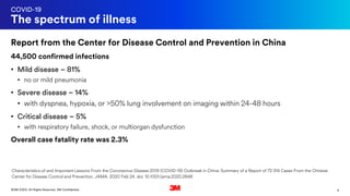 5©3M 2020. All Rights Reserved. 3M Confidential.
COVID-19
The spectrum of illness
Report from the Center for Disease Control and Prevention in China
44,500 confirmed infections
• Mild disease – 81%
• no or mild pneumonia
• Severe disease – 14%
• with dyspnea, hypoxia, or >50% lung involvement on imaging within 24-48 hours
• Critical disease – 5%
• with respiratory failure, shock, or multiorgan dysfunction
Overall case fatality rate was 2.3%
Characteristics of and Important Lessons From the Coronavirus Disease 2019 (COVID-19) Outbreak in China: Summary of a Report of 72 314 Cases From the Chinese
Center for Disease Control and Prevention. JAMA. 2020 Feb 24. doi: 10.1001/jama.2020.2648
 