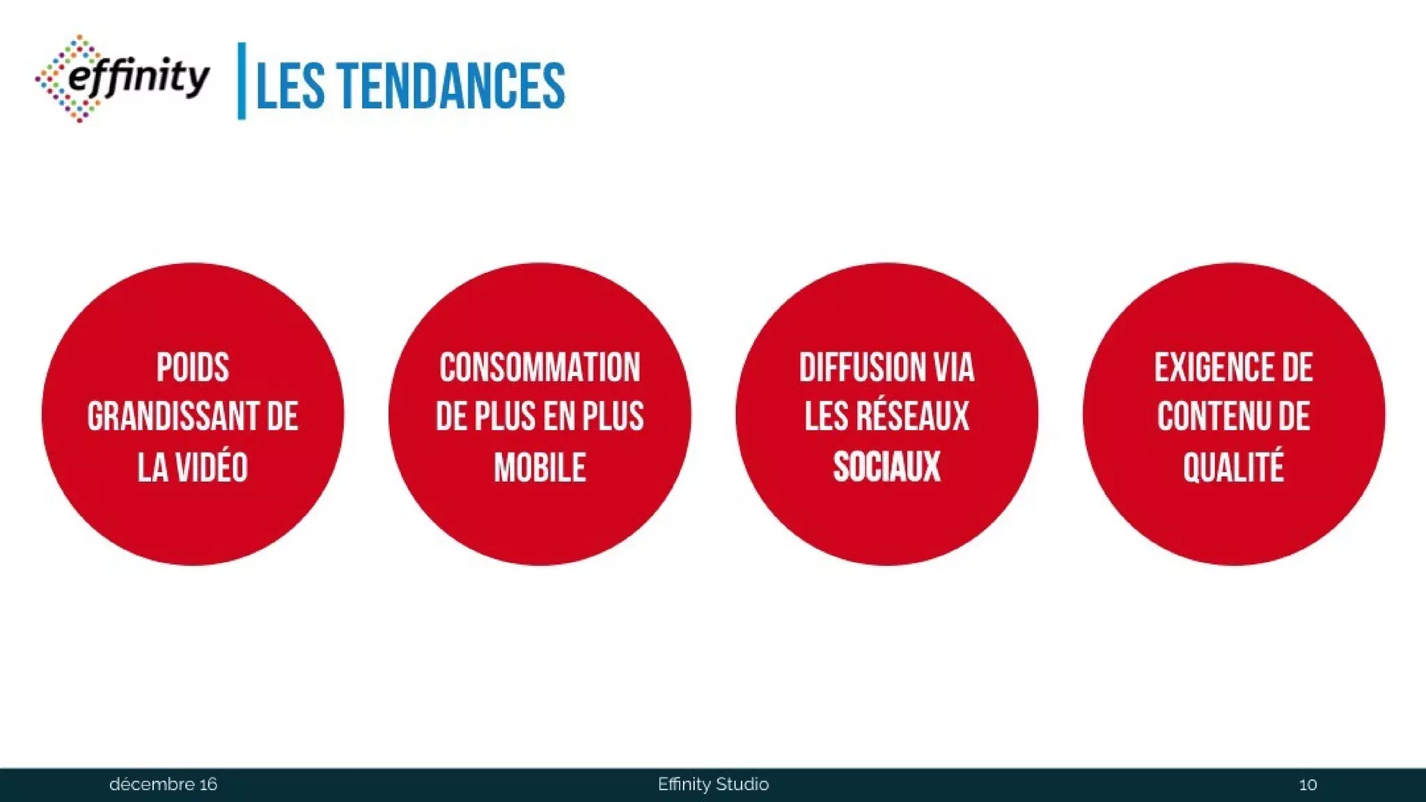 Les tendances
Consomma
tion
De plus en
plus Mobile
Poids
grandissan
t de la
Vidéo
Diffusion
via les
Réseaux
Sociaux
Exigence
de
Contenu
de qualité
1 déc. 2016 Effinity Studio 10
 