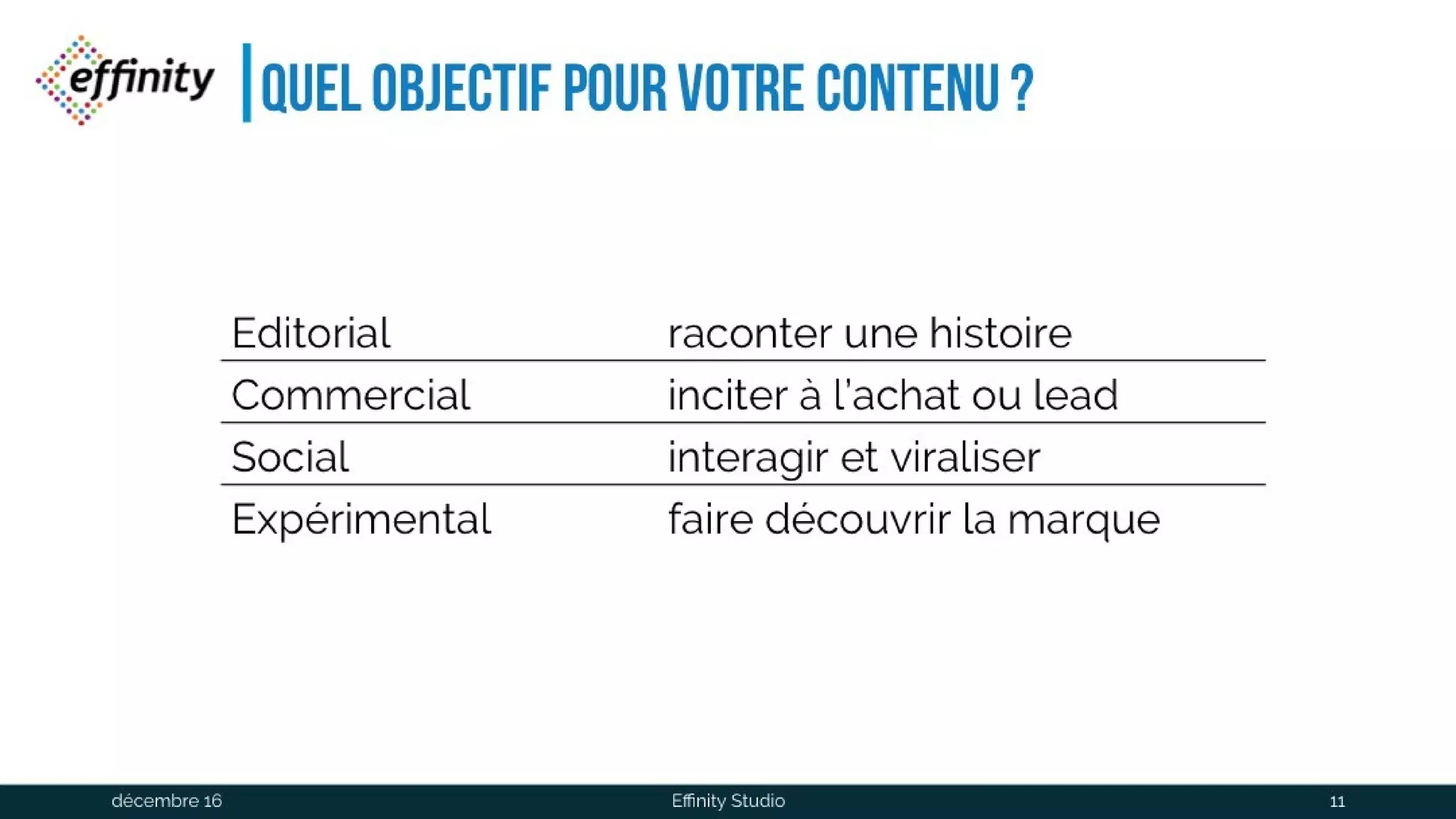 Quel Objectif pour votre contenu ?
Editorial raconter une histoire
Commercial inciter à l’achat ou lead
Social interagir et viraliser
Expérimental faire découvrir la marque
1 déc. 2016 Effinity Studio 11
 