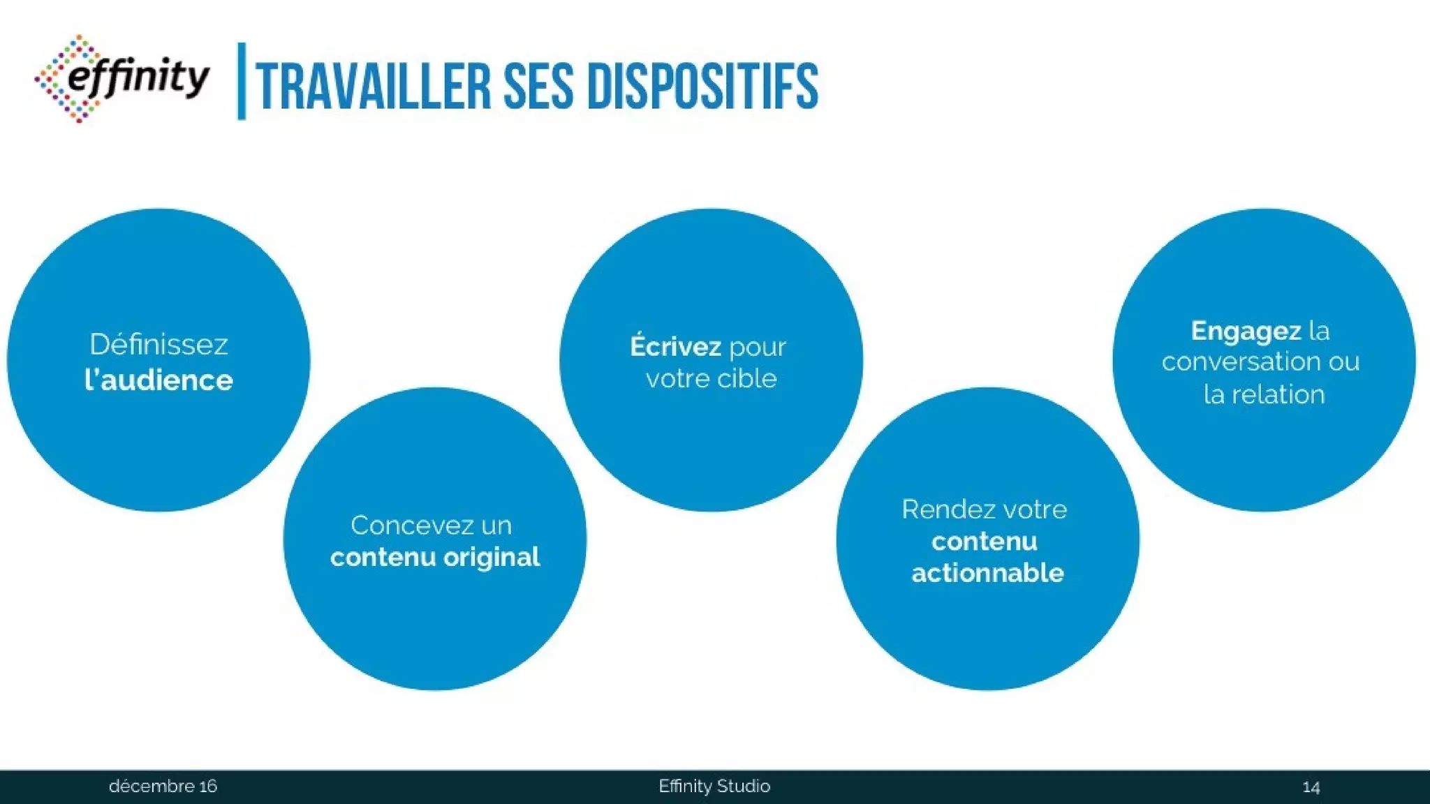 Travailler ses dispositifs
Définissez
l’audience
Concevez un
contenu original
Écrivez pour
votre cible
Rendez votre
contenu
actionnable
Engagez la
conversation ou
la relation
1 déc. 2016 Effinity Studio 14
 
