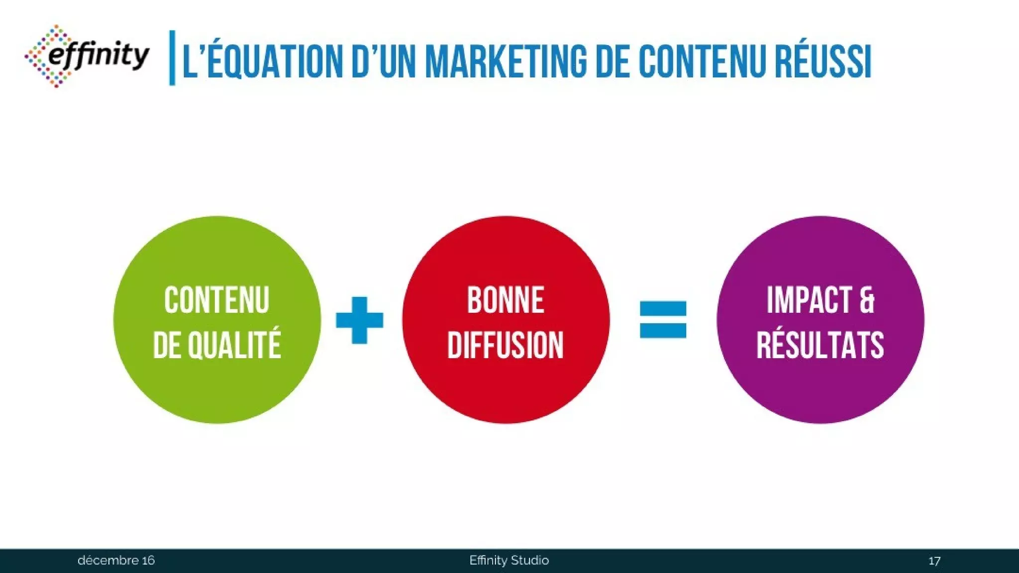 L’équation d’un marketing de
contenu réussi
Conten
u de
qualité
Bonne
diffusio
n
Impact
&
résultat
s
1 déc. 2016 Effinity Studio 17
 