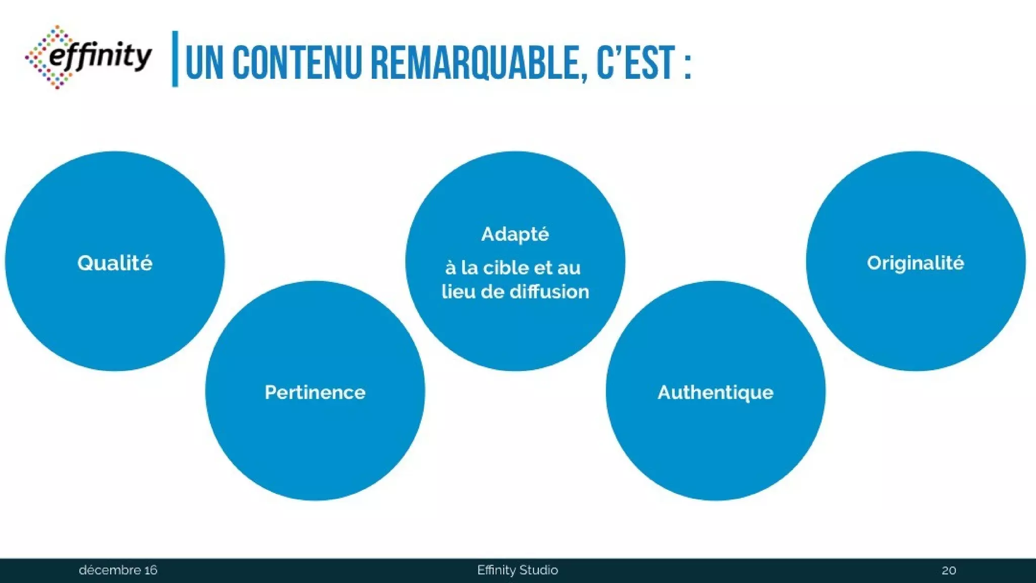 un contenu remarquable, c’est :
Qualité
Pertinence
Adapté
à la cible et au
lieu de diffusion
Authentique
Originalité
1 déc. 2016 Effinity Studio 20
 