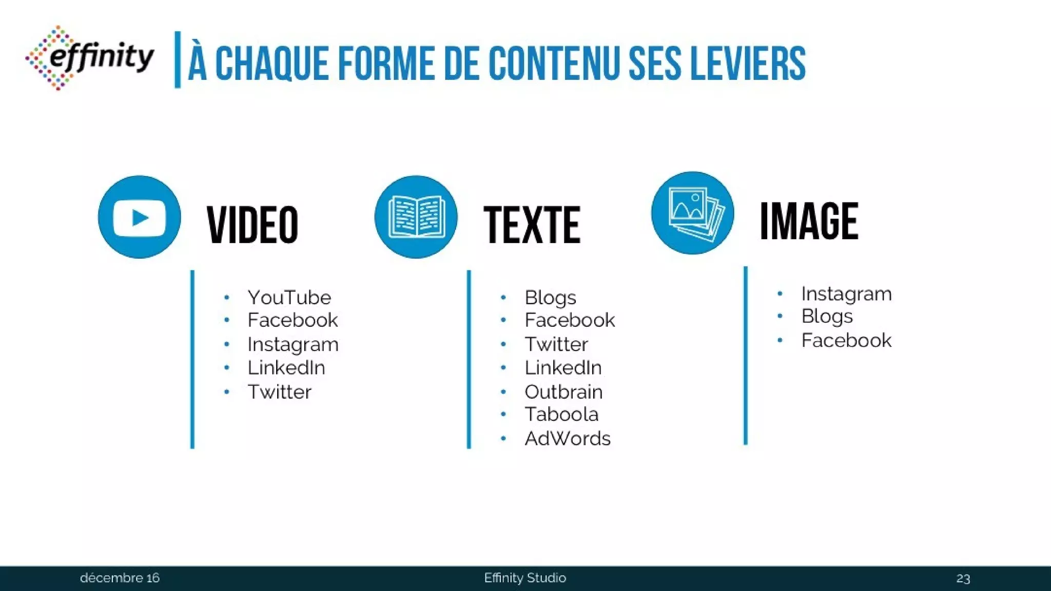 À chaque forme de contenu ses
leviers
VIDEO
• YouTube
• Facebook
• Instagram
• LinkedIn
• Twitter
Texte
• Blogs
• Facebook
• Twitter
• LinkedIn
• Outbrain
• Taboola
• AdWords
Image
• Instagram
• Blogs
• Facebook
1 déc. 2016 Effinity Studio 23
 